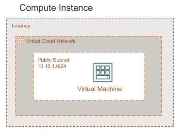 Oracle Virtual Machine